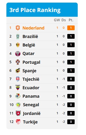 Ondersteunend beeld bij het artikel